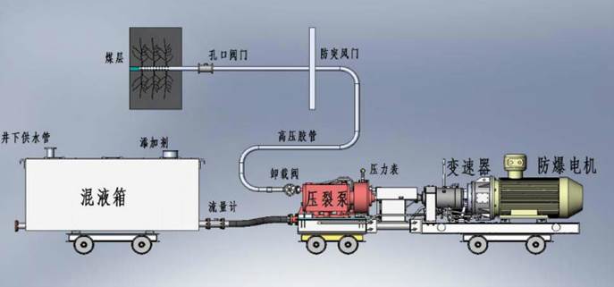 僺逼大全低频高压脉动注水防治煤与瓦斯突出技术