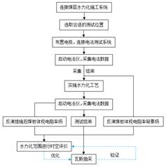 屌日视频基于直流电法的煤层增透措施效果快速检验技术